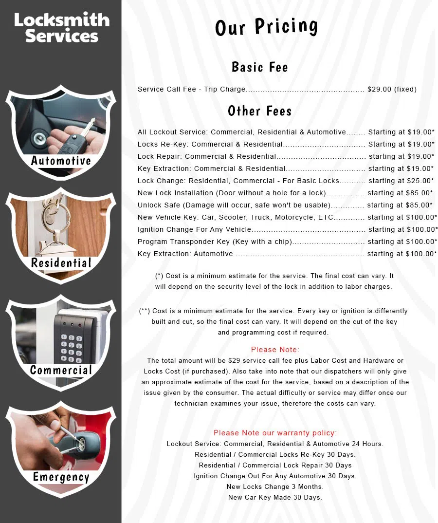 All County Locksmith Store Seattle, WA (866) 282-3878